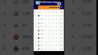 ipl point table ipl 2023 points table ms dhonilive ipl