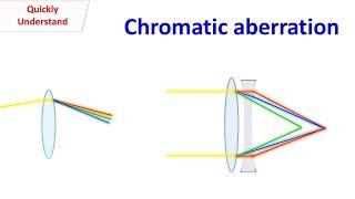 Chromatic Aberration