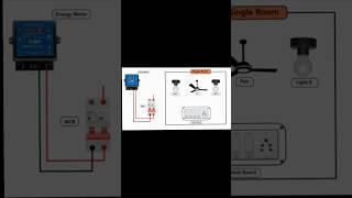 Single Room Wiring Diagram #short #shorts #feedshorts #viralshorts #youtubeshort #viralshorts#wiring