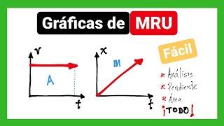 MRU gráficas