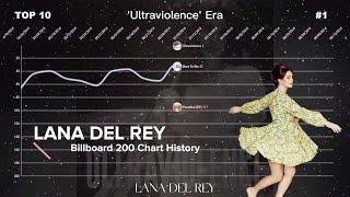 Lana Del Rey  Billboard 200 Albums Chart History 2012-2023