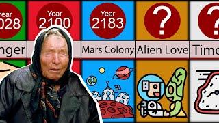 Comparison Baba Vanga Future Predictions 2022