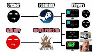 How Piracy Works