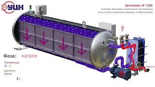 Автоклав АГ-1200 производства УралЦентрКомплект