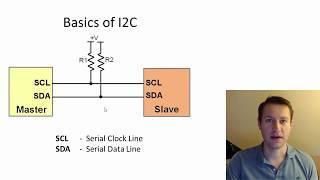 What is I2C Basics for Beginners