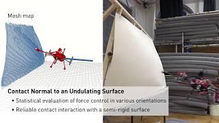 Active Interaction Force Control for Omnidirectional Aerial Contact-Based Inspection