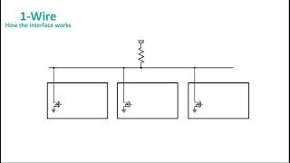 1-Wire® Technology Overview - Part 1