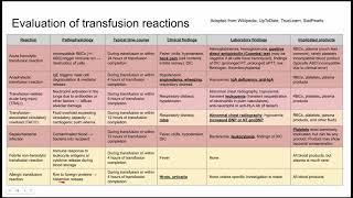 Evaluation of transfusion reactions