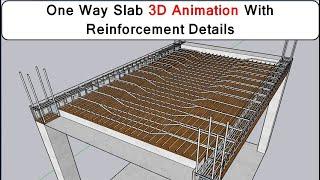 One Way Slab Animation  One Way Slab Reinforcement Details  Two Way Slab 2024