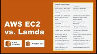 AWS EC2 vs Lamda  Amazon Serverless Compute