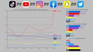 TikTok vs YouTube vs Instagram vs Facebook - Social Media Apps 2012-2020