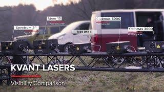 KVANT Lasers Visibility Comparison - Clubmax  Atom  Spectrum