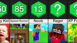 Probability Comparison Minecraft Players