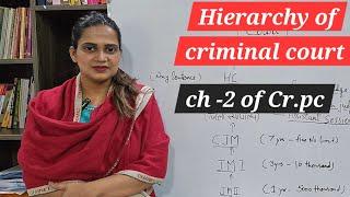 Hierarchy of criminal courts in India#hindi #power of courts #crpc