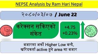 2080.02.07  Nepse Daily Market Update  Nepali Share Market News  Ram hari Nepal