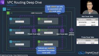 Amazon Virtual Private Cloud VPC Routing Deep Dive