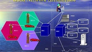 GSM Architecture Explained- Global System For Mobiles Tutorial