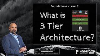 What is 3 Tier Architecture? and Why?