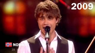 Eurovision All Winners 2000-2015 HQ & HD