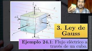 Ejemplo 24.1 Flujo eléctrico a través de un cubo.