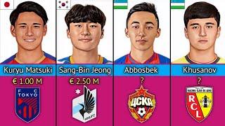 The most expensive player in the AFC U23 Asian Cup Qatar  who is the most expensive?