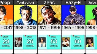 If Famous Rappers Were Alive How Old Would They Be Now