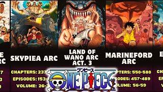 Master the One Piece Watch Order Explore All Arcs and Skip Filler Episodes