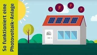 Wie funktioniert eine Photovoltaik-Anlage?  Technik  BKW