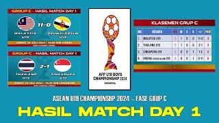 HASIL THAILAND U19 VS SINGAPURA U19  HASIL MATCH 1 PENYISIHAN GRUP C PIALA AFF U19 2024 LIVE SCTV