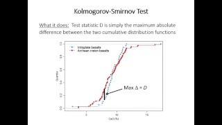 10 Kolmogorov-Smirnov test