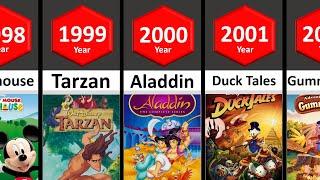 Evolution of Disney Animated Series Part- 1 2023   STATS #comparison #comparisonvideo