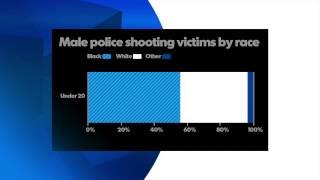 Police shooting data shows some surprises