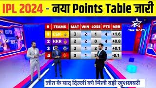 IPL 2024 CSK vs DC Points Table Today - Dc vs CSK New Points Table  IPL 2024 points table