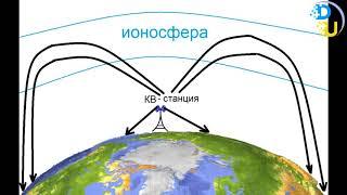 Распространение радиоволн.Айтулина А.М.