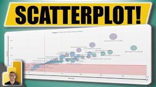 Dynamic Power BI SCATTERPLOTS Visual Deep-Dive