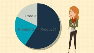 Product Optimization Explanation Choice Based Market Insights