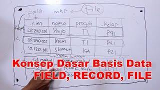 JAM KULIAH  Mengenal Field Record File dalam Basis Data