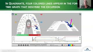 Evaluating Excursive functions with your T-Scan