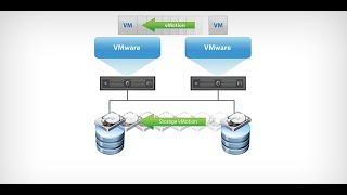 How to Migrate a VM Between Hosts by Using vCenter Server