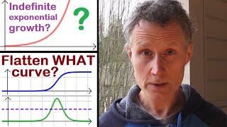 COVID-19 Pandemic... Flattening the Curve Data Analysis & Modelling • Real World Math