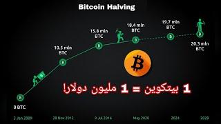 شرح معنى Bitcoin halving