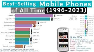 Best-selling Mobile Phones Ranking History 1996-2023