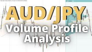 AUDJPY Volume Profile & VWAP Analysis