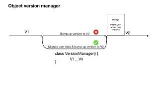 How to code version manager for data objects with Kotlin.