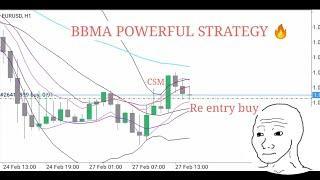 How to Master BBMA STRATEGY and Price Action  Forex Trading Strategy