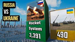 Russia vs. Ukraine Military Comparison 2022