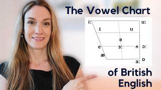 The Vowel Chart - The 12 Monophthongs in British English  Pronunciation Masterclass