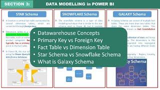 Mastering Data Modelling in Power BI Tips Tricks & Best Practices     Star ⭐ Schema  Fact Table