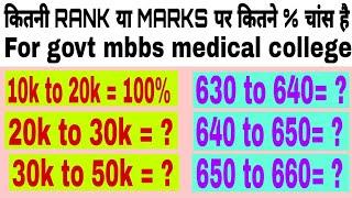 Neet mbbs cutoff 2024 rankwise  neet mbbs cutoff 2024 markswise for gmcneet cutoff 2024neet mbbs