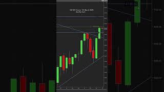 January 12 2024 #technicalanalysis #spx #spy #esfutures #investing #2024   #spyoptions #trading